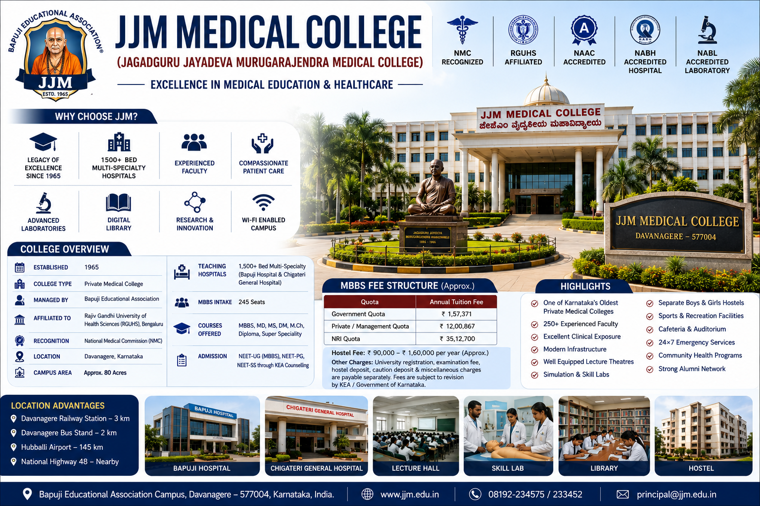 JJM Medical College