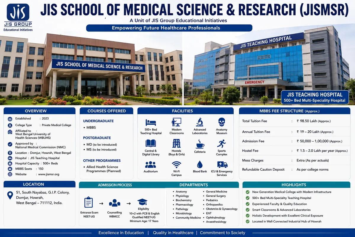 JIS School of Medical Science and Research