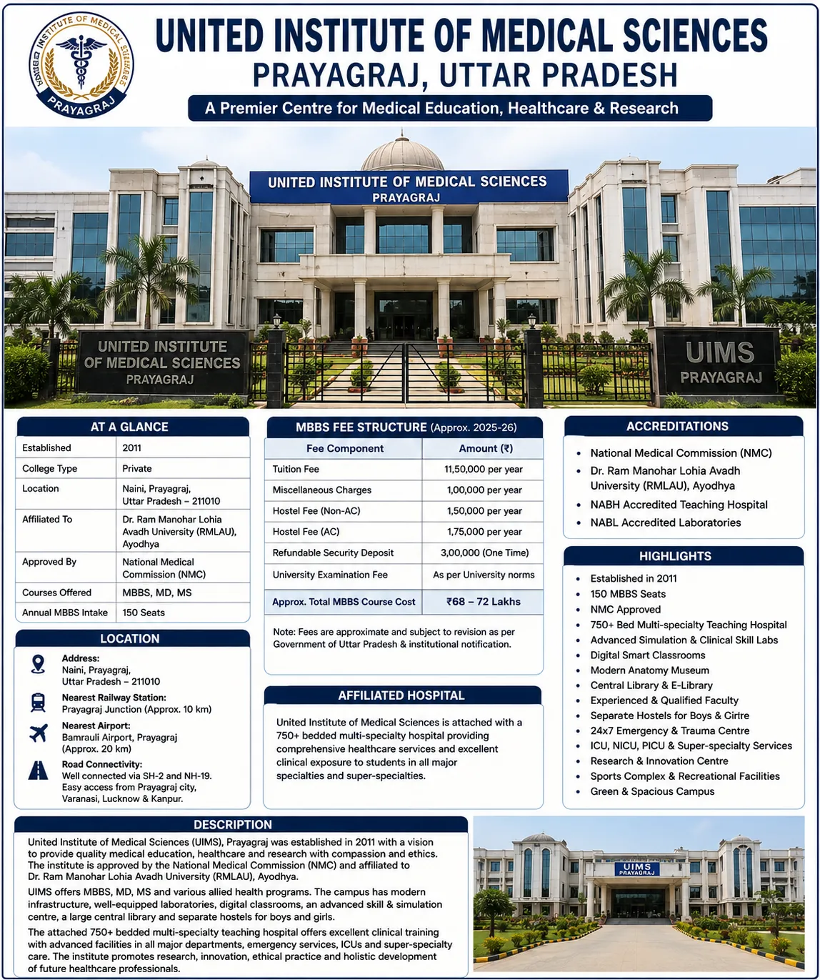 United Institute of Medical Sciences -Prayagraj